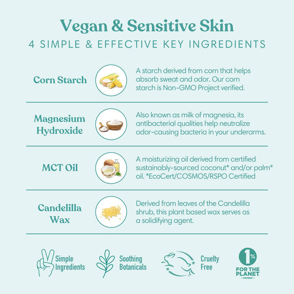 Bergamot & Ginger Vegan & Sensitive Deodorant