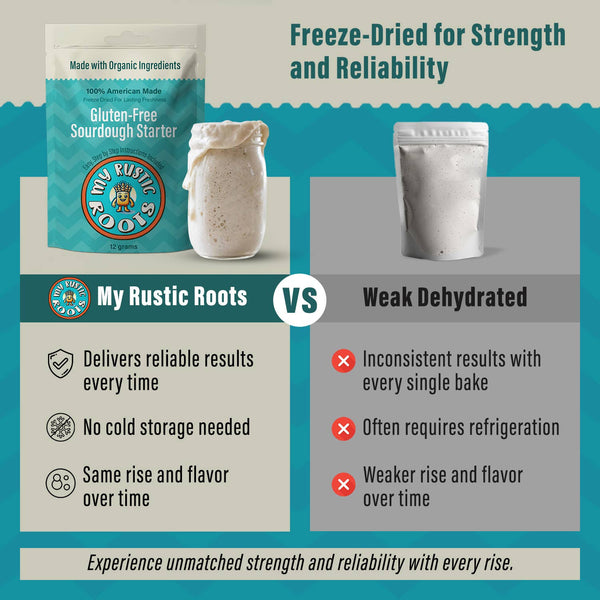 Gluten-Free Sourdough Starter Culture - Bestseller