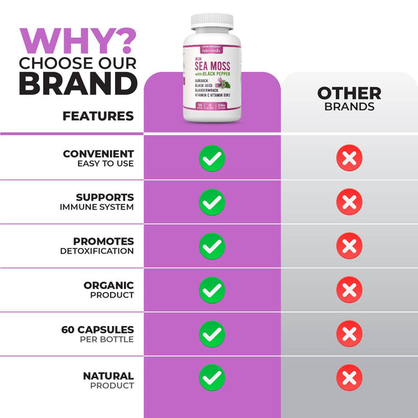 Sea Moss Black Seed Burdock Bladderwrack Vitamin D3 & K2