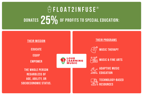 Special Ed Postcard |Retail Display |25% Special Ed Donation