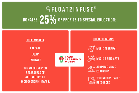 Special Ed Postcard |Retail Display |25% Special Ed Donation